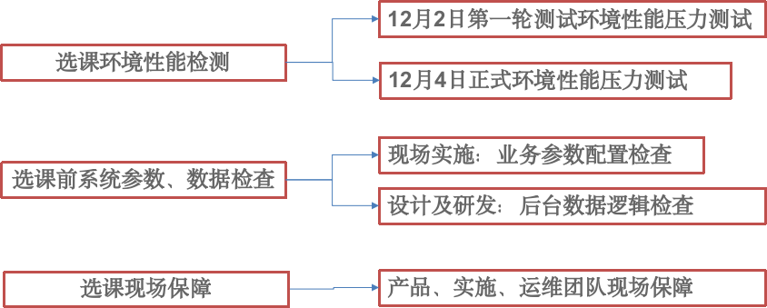 东南大学选课系统更快一步2.png